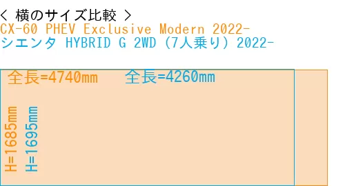 #CX-60 PHEV Exclusive Modern 2022- + シエンタ HYBRID G 2WD（7人乗り）2022-